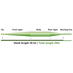 Vision Attack WF3 Flyt -Billig Oppbevaring butikk attack taper.640