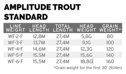 Scientific Anglers SA Amplitude Trout Standard WF-2 -Billig Oppbevaring butikk dealerweb cms 5360f663 b092 409c 8067 2d4ed2ed78c6.640
