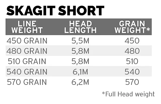 Scientific Anglers SA Skagit Short Float Head 450 Grain 5 Scientific Anglers SA Skagit Short Float Head 450 Grain - Bilde 3