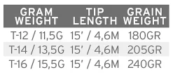 Scientific Anglers SA Headway T-Tip T-12 15' 11,5g Black 6 Scientific Anglers SA Headway T-Tip T-12 15' 11,5g Black -Billig Oppbevaring butikk dealerweb cms b3d539ec a6a3 45e9 9ba4 6020b7b677d2.640