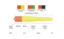 Scientific Anglers SA Headway Belly Float 31g -Billig Oppbevaring butikk dealerweb cms ee9131f8 3080 452a a465 99d5dac90abc.640