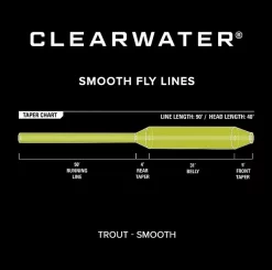 Orvis Clearwater Trout WF Flyt #4 -Billig Oppbevaring butikk orvis clearwater trout wf 03.640