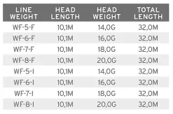 Scientific Anglers SA Volantis Integrated Floating WF #7 -Billig Oppbevaring butikk volantis floating 3.640