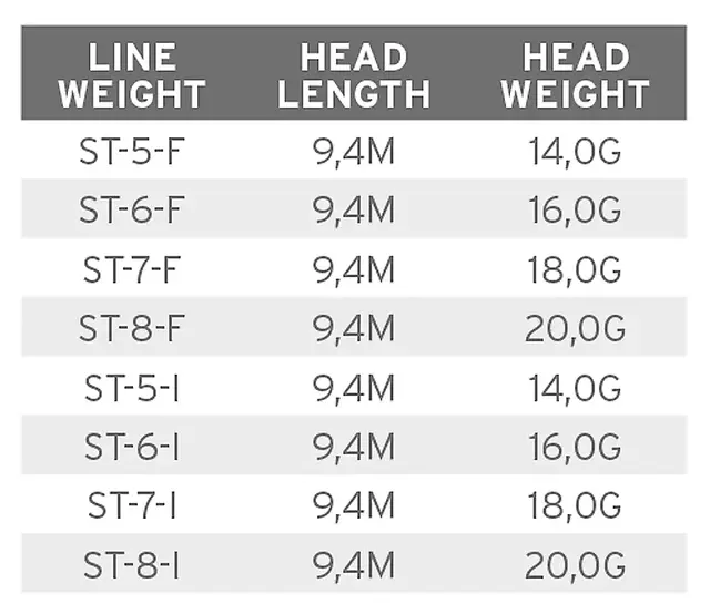 Scientific Anglers SA Volantis SH Intermediate #5 4 Scientific Anglers SA Volantis SH Intermediate #5 - Bilde 2