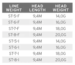 Scientific Anglers SA Volantis SH Floating #7 -Billig Oppbevaring butikk volantis sh float 3.640