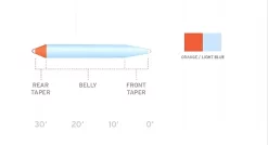 Scientific Anglers SA Volantis SH Intermediate #5 7 Scientific Anglers SA Volantis SH Intermediate #5 -Billig Oppbevaring butikk volantis sh int 2.640
