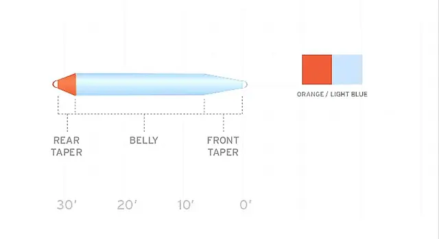 Scientific Anglers SA Volantis SH Intermediate #5 5 Scientific Anglers SA Volantis SH Intermediate #5 - Bilde 3